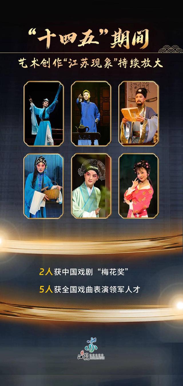 文化服务触手可及，文旅消费活力迸发：江苏文旅晒出“十四五”亮眼成绩单