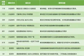 涉及七个区域 成都公交首批10条“大站快线”开启图片