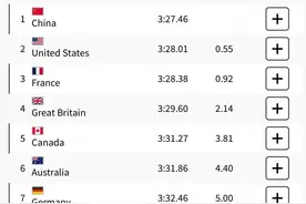 第19金！中国男子4X100米混合接力泳力压美国夺冠图片