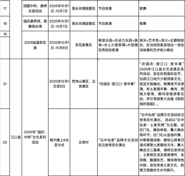 精彩不断！国庆中秋来铜仁开启欢乐之旅