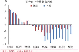从出口全球份额变化看中国出口趋势图片