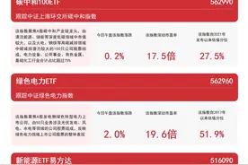 电力股强势反弹，绿色电力ETF（562960）等产品布局板块龙头图片