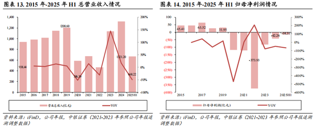 【中银交运王靖添团队|公司深度】中国东航：建设现代化年轻机队，坐拥京沪“两市四场”双核心枢纽