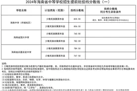 @海南中考生 这些学校中招提前批投档分数线出炉图片