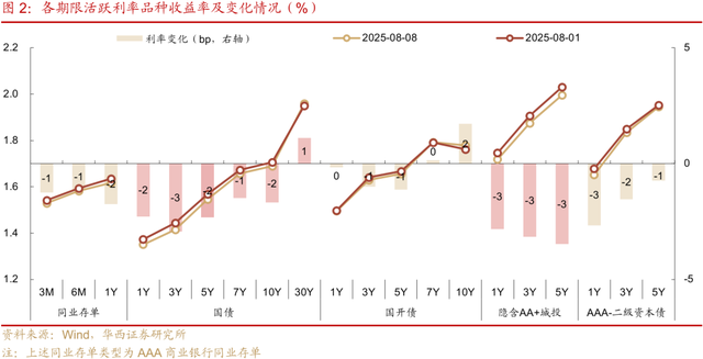 专家：债牛虽迟但到