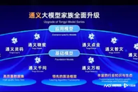 从Kimi到通义千问，阅读习惯会被颠覆吗图片