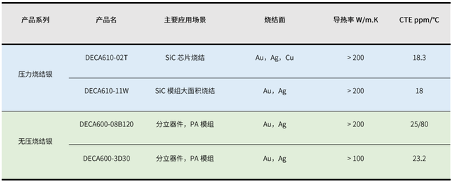碳化硅功率半导体革命的加速器：国产烧结银崛起