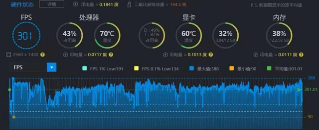 D加密是如何「偷走」你的游戏帧数的？