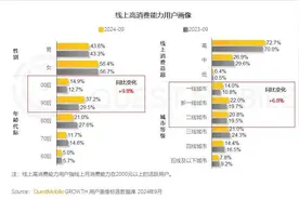 2024互联网核心趋势报告出炉  “数智化”驱动新消费崛起图片