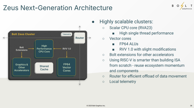 这颗GPU,一鸣惊人:技术细节曝光