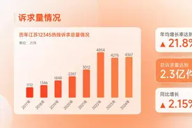 左玮：12345，变成了“会哭的孩子有奶吃”？图片