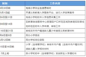 北京市通州区2024年义务教育阶段入学工作实施细则发布图片