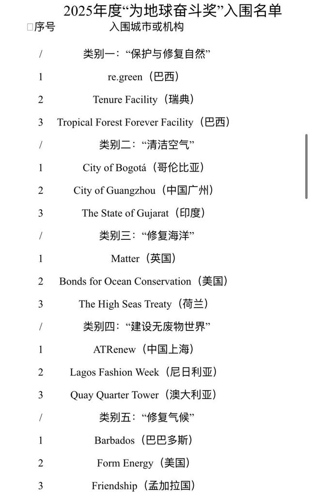 全球提名！“广州公共交通电动化”项目入围“为地球奋斗奖”