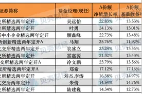 谨慎观望VS高仓位“梭哈”，北交所基金经理三季度策略揭晓图片