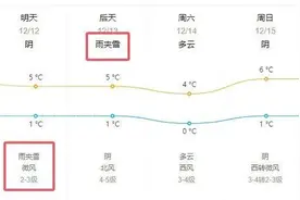 冷空气来临！威海新一轮雨雪即将上线……图片