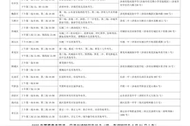 致全市2025年夏季高考考生及家长的一封信图片