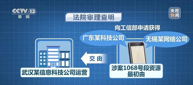 正规号段“1068”，为何成了诈骗分子的作案工具？