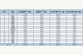 机会来了！蛇币、蛇钞5月6日起开启二次预约兑换图片
