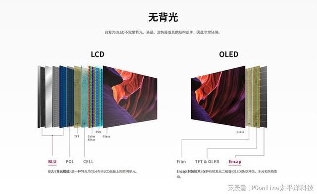 第四代 WOLED 显示器