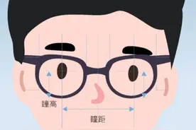 300块和3000块的眼镜到底有没有区别？选错了真的会“毁”眼图片