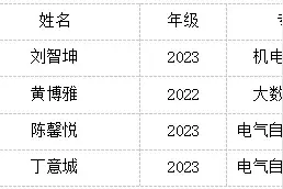 天津轻工职业技术学院学生在2024年“外教社·词达人杯”全国大学生英语词汇能力大赛中获奖图片