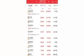 A股“520”，三大赛道掀涨停潮图片