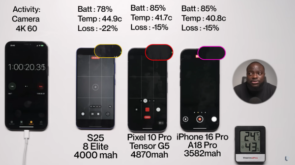 谷歌Pixel 10的自研G5芯片能效实测：发热问题解决了？