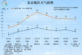大风已到河北！晚8点后北京风力陡增，下班快回家，周末别出门图片