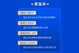 青岛再添4条省级美丽幸福河湖图片