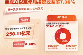 新华财经|社保基金、养老基金2023年年报：年均投资收益率分别为7.36%、5%图片