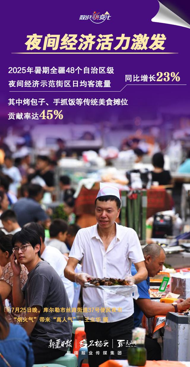 数说“新”变化｜持续火爆 暑期新疆旅游“热”力满格