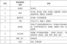 杭州官宣：发放旧房装修补贴，最高不超过2万元图片