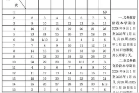 定了！多地中小学寒假时间公布图片