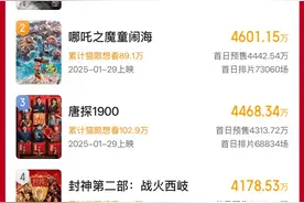 2025年春节档新片预售票房破3亿元，《射雕英雄传：侠之大者》位居榜首图片