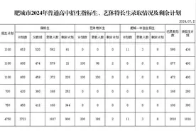 肥城高中指标生分数线及录取计划出炉！18日公布录取结果图片