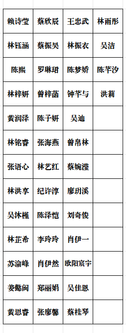 今天，央视关注厦门……