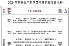 2024年泰安三中新校艺体特长生计划招生64人，招生方案已出图片