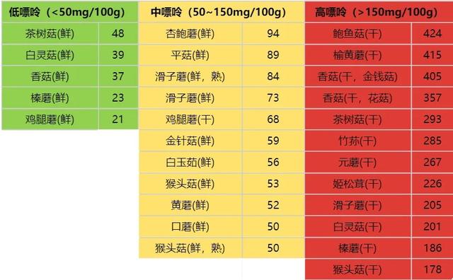 每天吃18克！它有助于延缓大脑衰老、防癌