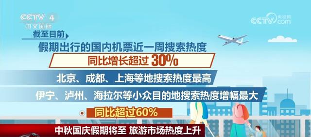 透过数据看节前文旅市场热度攀升 国内游“热点”常新让流量“无限”