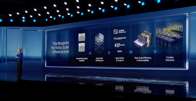 AMD最强的两颗芯片，首次曝光