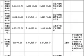 中国东方资产管理股份有限公司山东省分公司公开竞争性处置不良资产包公告图片