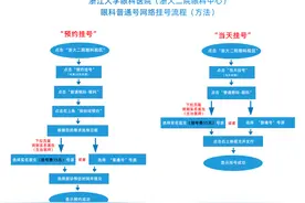 一篇看懂！浙江大学眼科医院（浙大二院眼科中心）亚运期间门急诊安排图片