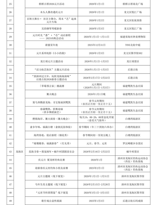 2025→2026让跨年更有仪式感！元旦假期漳州多彩文旅活动上线！