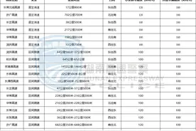 春运早知道｜湖南高速公路新启用46处测速点位的公示图片