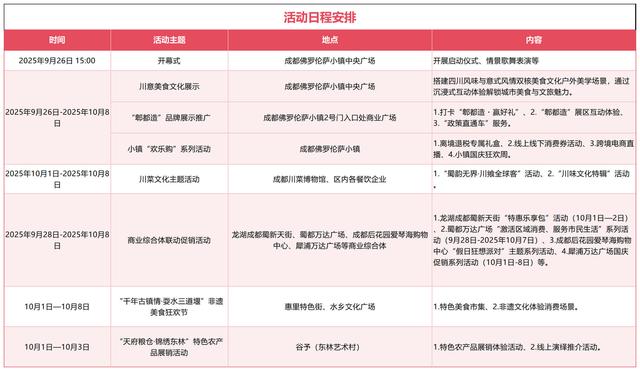 美食与文化交融、非遗与潮流共振，成都这里全域联动打造文旅盛宴