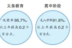 “数”说2023年全国教育事业发展图片