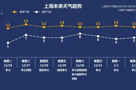 心心念念的回暖总算来了！今天最高温7℃，明起气温全面“解冻”图片