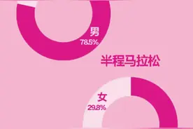 2025无锡马拉松抽签结果揭晓图片