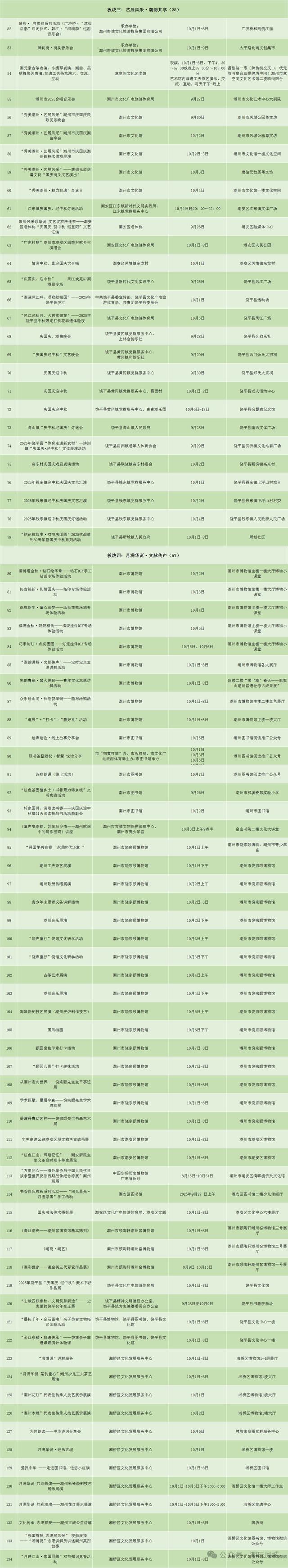 免费旅拍、水上音乐会......国庆中秋，潮州这些活动别错过