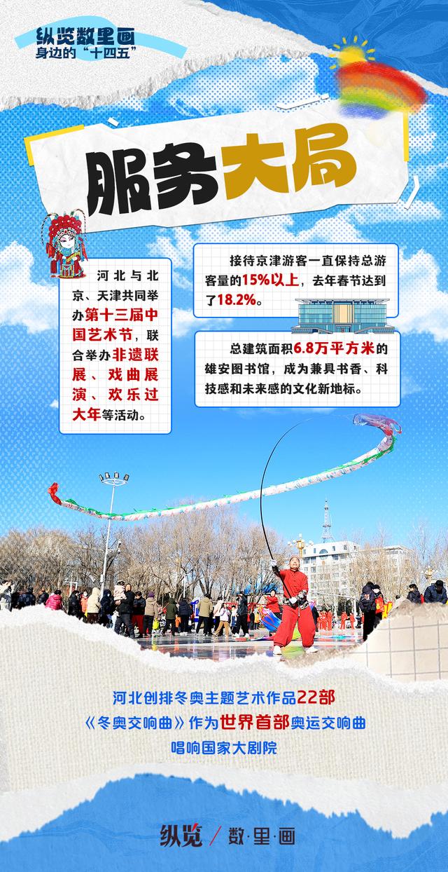 纵览数里画·身边的“十四五”｜一路繁花！来河北赴一场周末之约